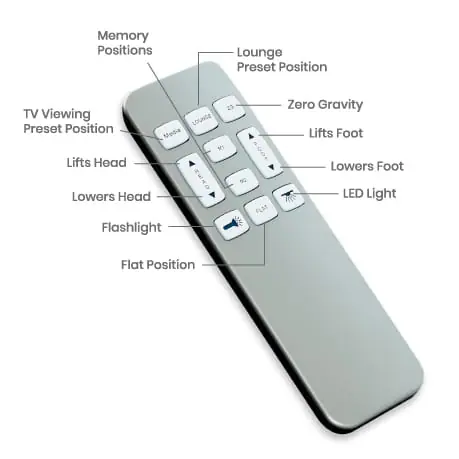 adjustable base remote