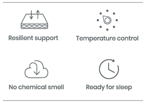 Icons showing benefits of select mattress