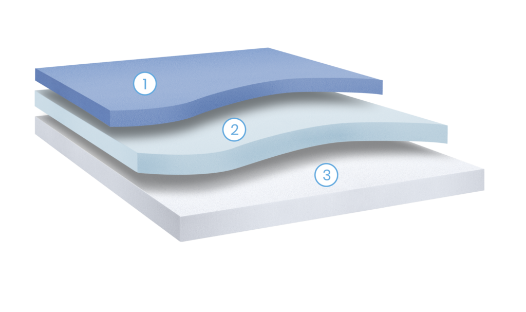 Select mattress cutaway w-numbers
