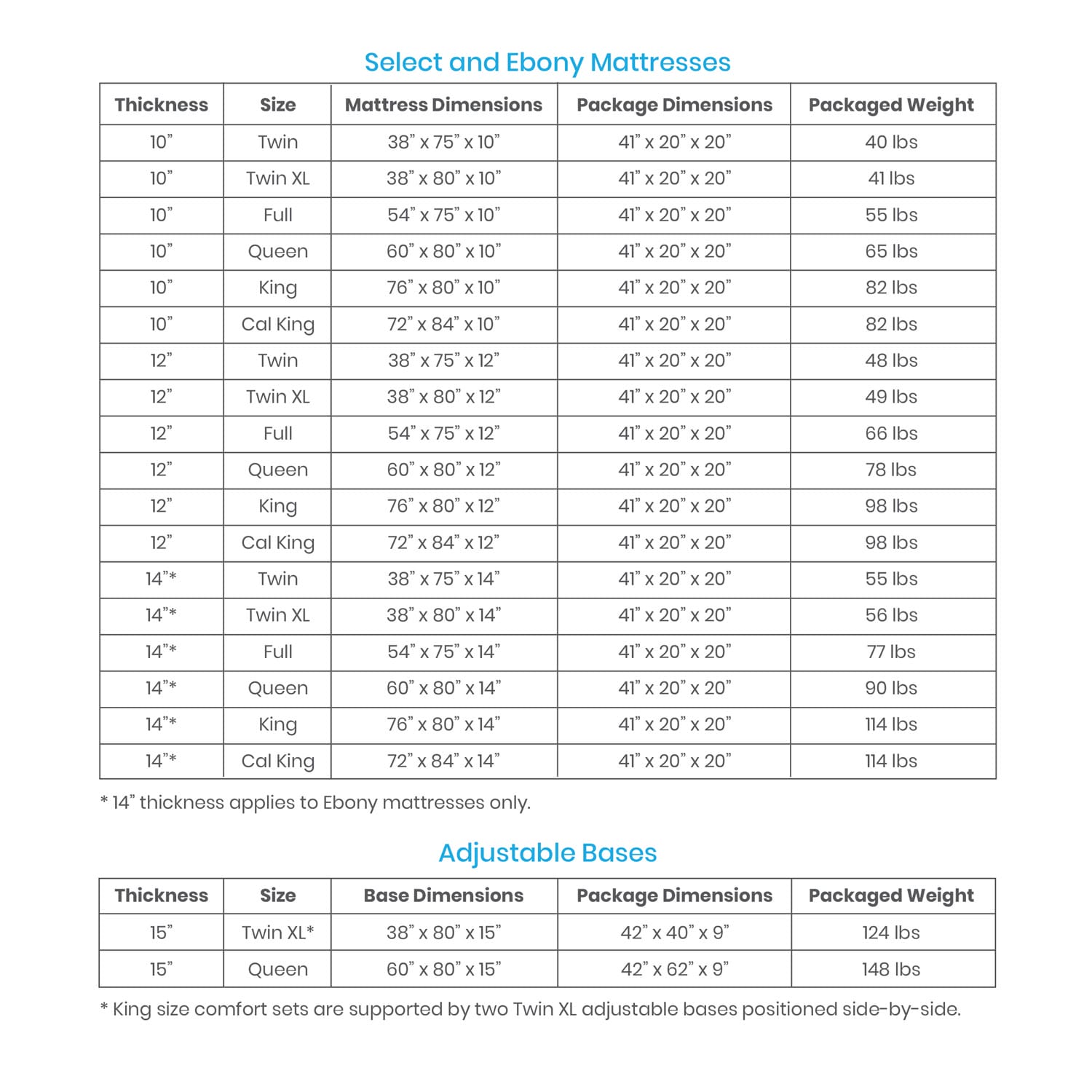 Mattress Chart