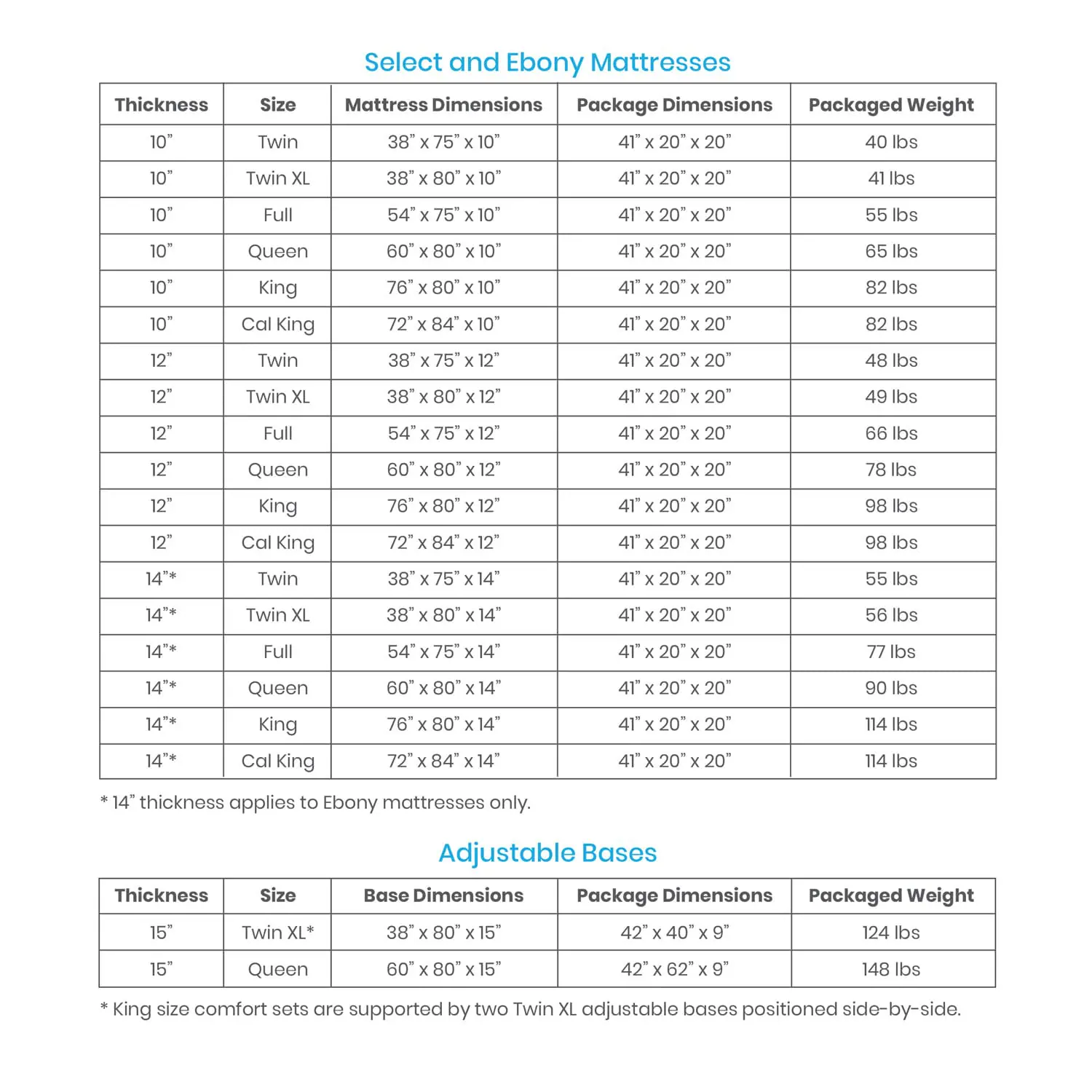 Mattress Chart